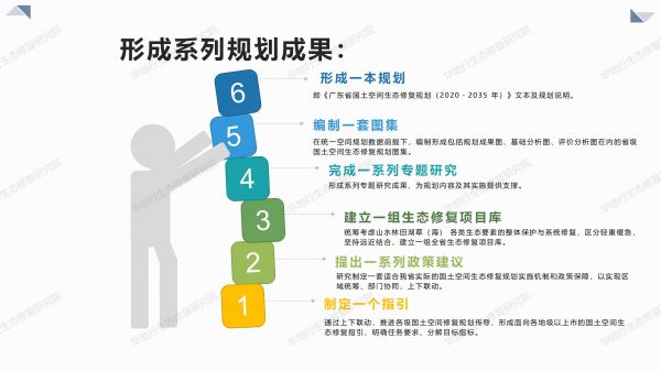 1584431093637058.jpg 00圖解《廣東省國土空間生態修復規劃》_06.jpg