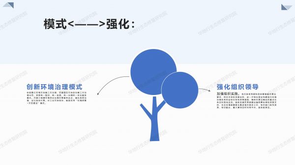 1584431788206953.jpg 01圖解《關于構建環境治理體系的指導意見》_07.jpg