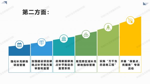 1584435477400653.jpg 03圖解《2020年耕地保護監督工作要點》_04.jpg