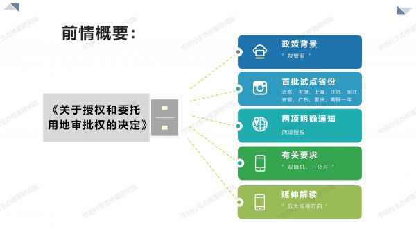 1584494357431450.jpg 05圖解《關(guān)于授權(quán)和委托用地審批權(quán)的決定》_02.jpg