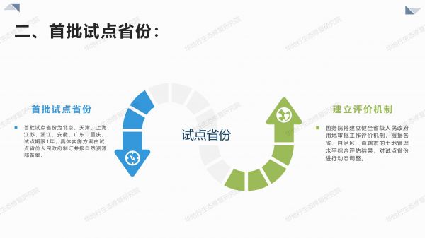 1584494366365971.jpg 05圖解《關(guān)于授權(quán)和委托用地審批權(quán)的決定》_04.jpg