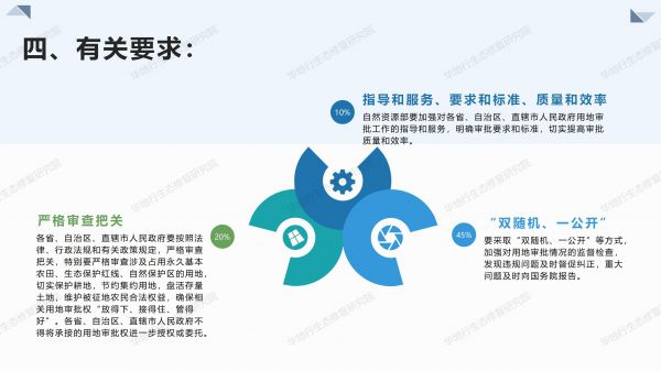 1584494375782902.jpg 05圖解《關(guān)于授權(quán)和委托用地審批權(quán)的決定》_06.jpg