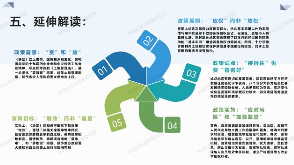 1584494378863487.jpg 05圖解《關(guān)于授權(quán)和委托用地審批權(quán)的決定》_07.jpg